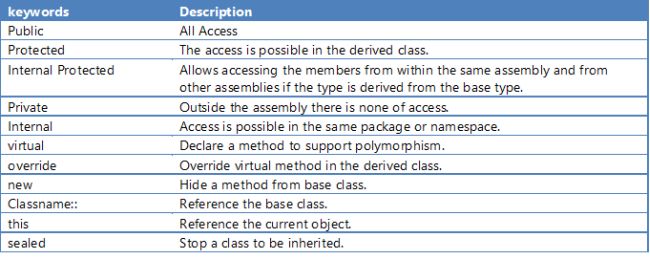 kewore and description